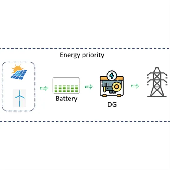 Bulk Procurement of 600kW Smart Photovoltaic Energy Storage Containers
