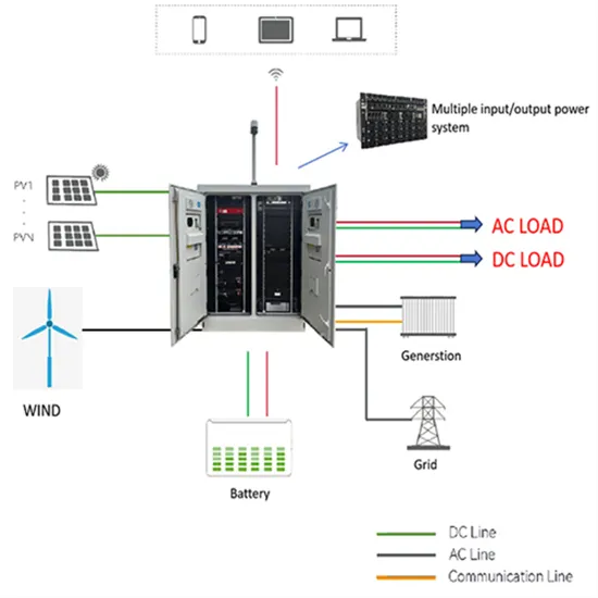 Which energy storage power supply company should i choose in moscow
