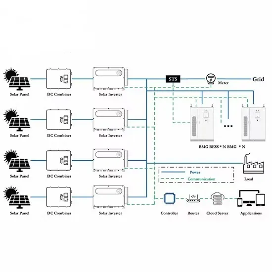 Cost Analysis of Wind-Resistant Solar Containers for Power Grid Distribution Stations