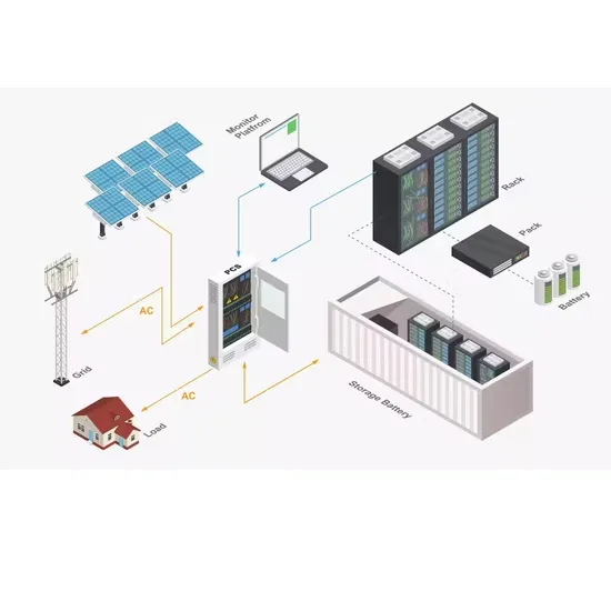 Comparative Test of 25kW Folding Container