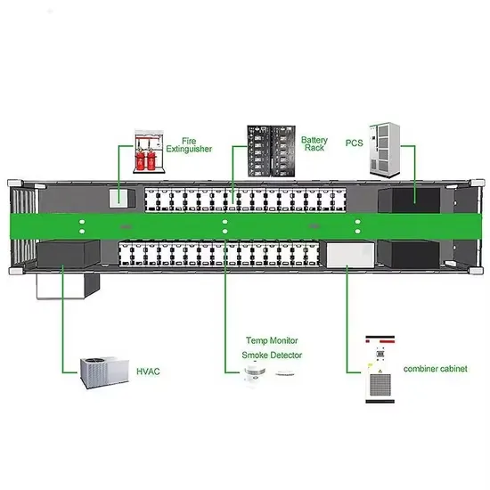 Industrial Park Base Station solar container battery Supplier