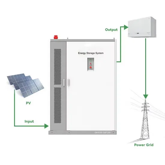 Energy storage centralized box industry survey
