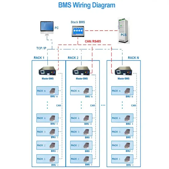 Rooftop solar power generation bracket design