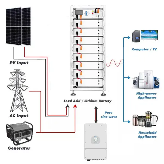 Marshall Islands home photovoltaic panel BESS price