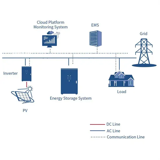 National Grid Solar Power Generation Rooftop