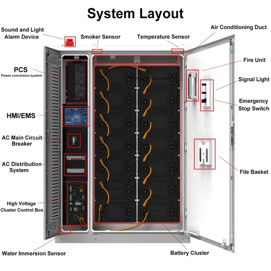 Price Comparison of 10MWh Energy Storage Containers