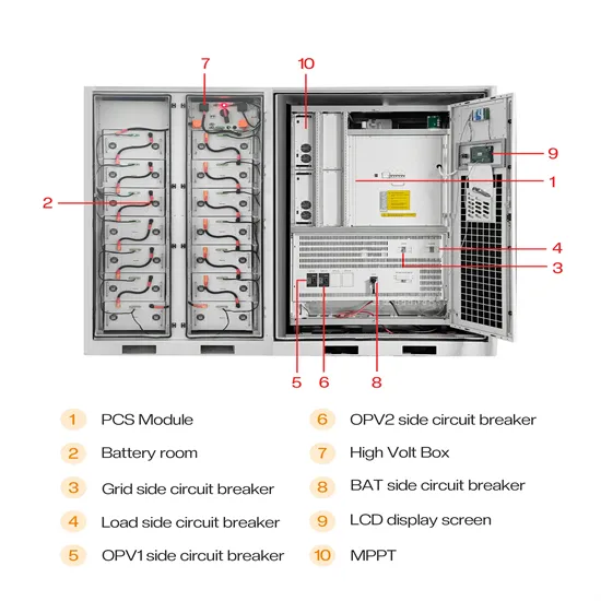 New Delhi Energy Company uses a 15kW mobile energy storage container
