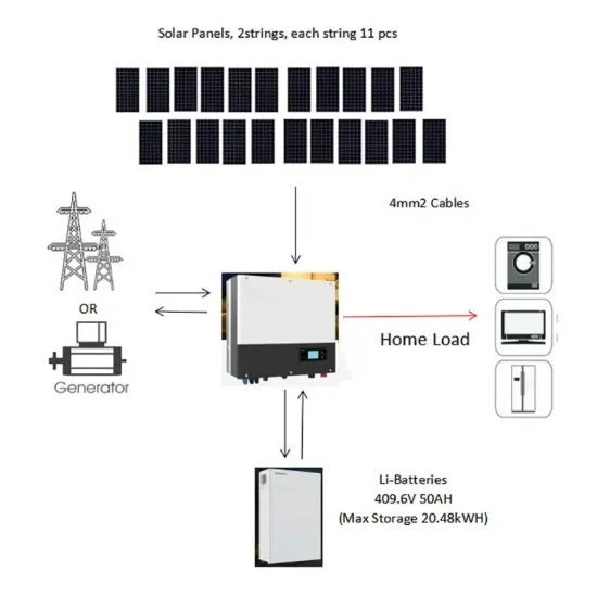 Disadvantages of Hybrid Energy Storage Systems