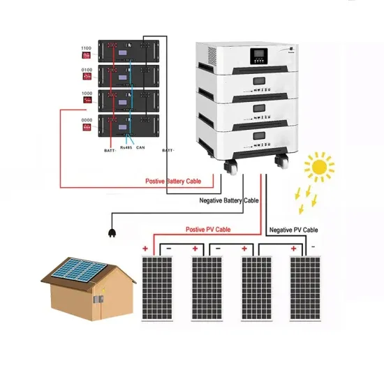 Price of a 20kW Solar Container for Farms in the Middle East
