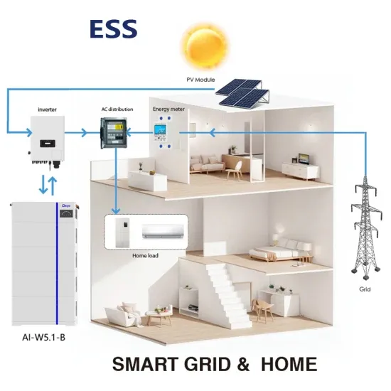 Which is better cabinet or solar power generation 