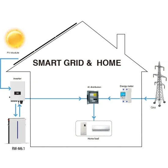 Small battery cabinet converted to solar energy storage power supply