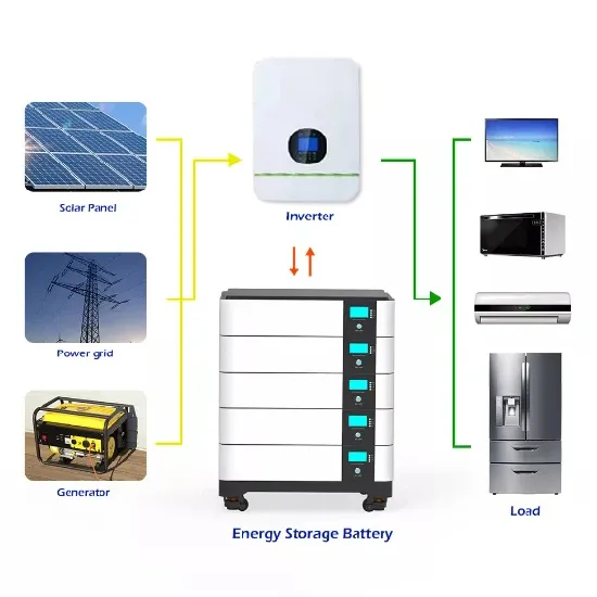 Photovoltaic panel charge controller line