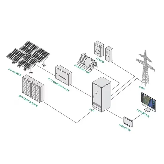 Price Inquiry for Three-Phase Smart Photovoltaic Energy Storage Containers