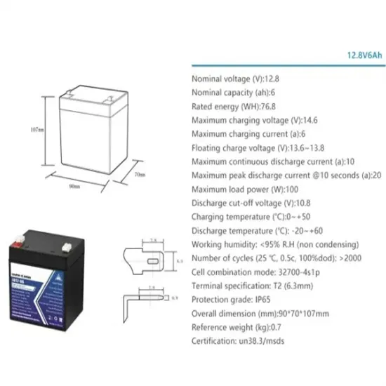 Price Inquiry for 350kW Photovoltaic Containerized Power Stations