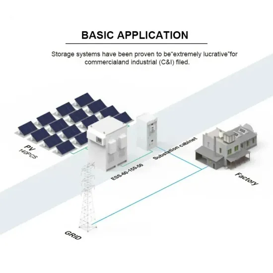Pricing information for solar container insurance cost
