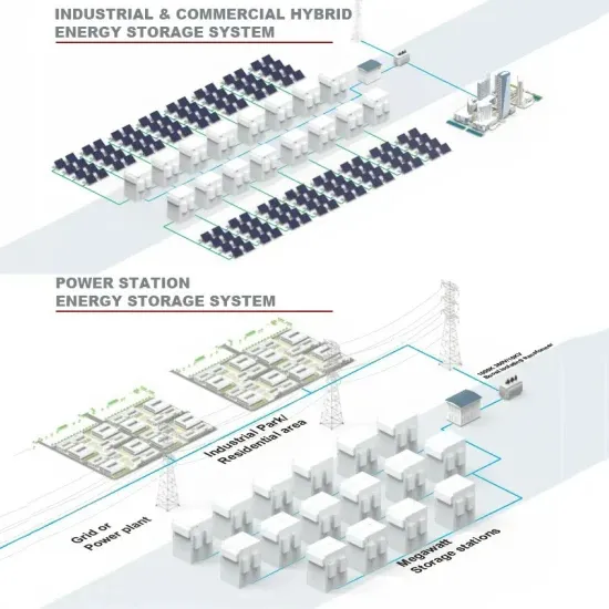 Solar container communication station wind and solar complementary aluminum materials factory direct sales